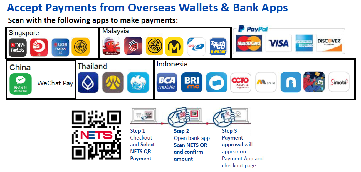 Accept Payments from Overseas Wallets & Bank Apps